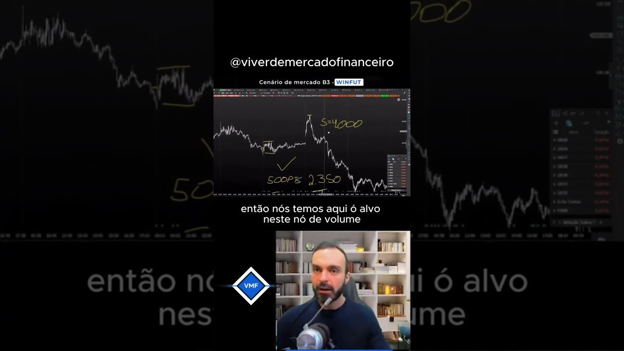 SERÁ QUE O MERCADO FINANCEIRO RESPEITA NÓ DE VOLUME?#daytrade  #miniindice #winfut