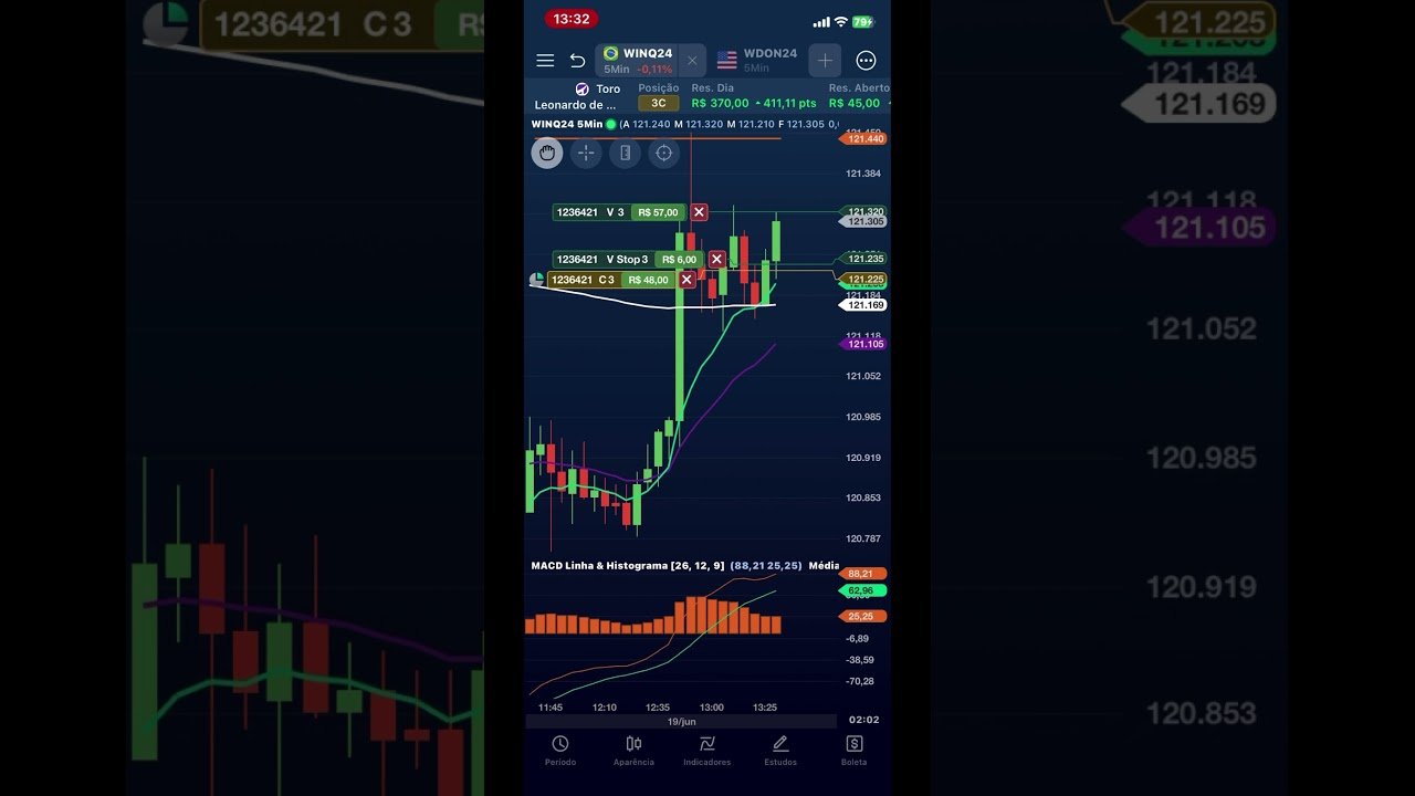 Voltei #trading #consistencianodaytrade #bolsadevalores #daytrade