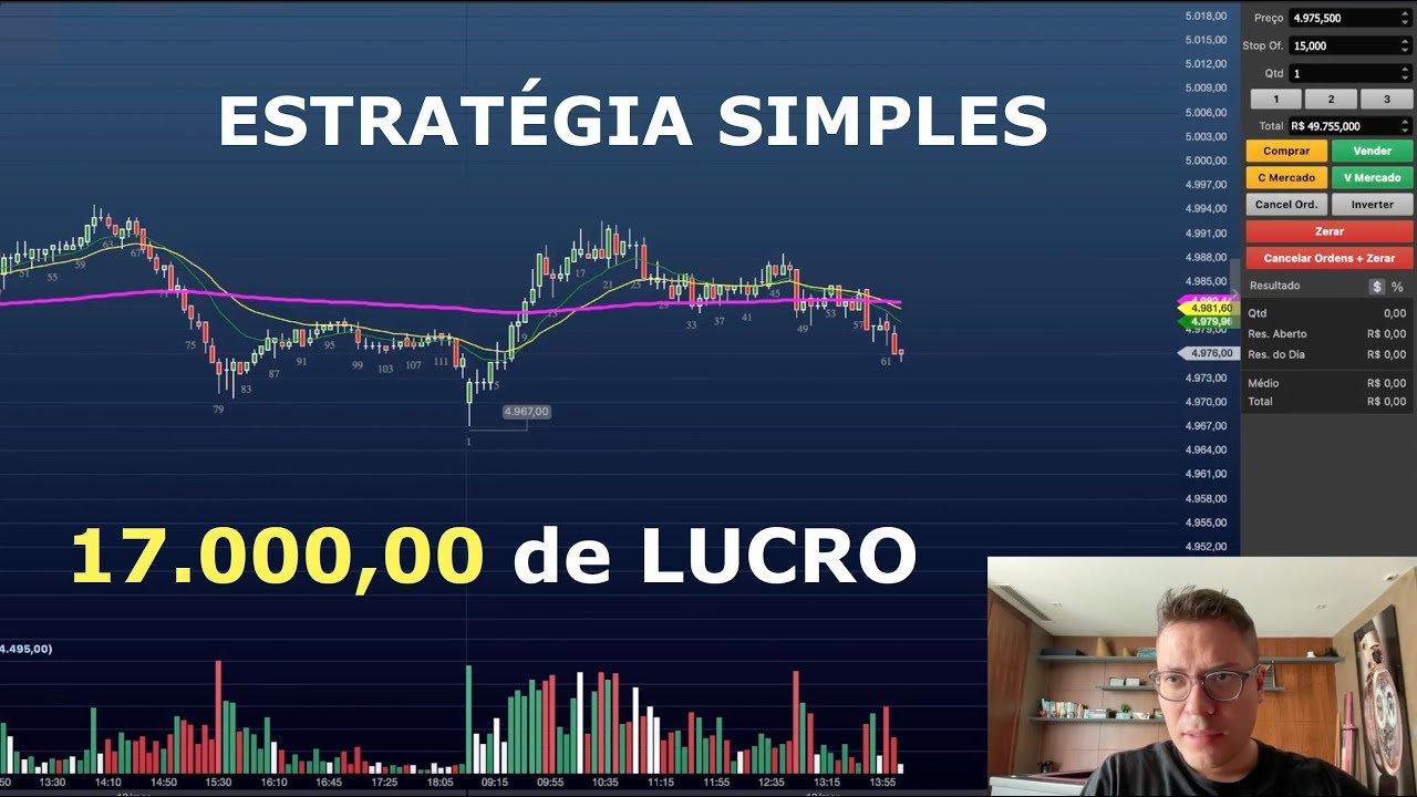 17 mil reais de lucro no Day Trade