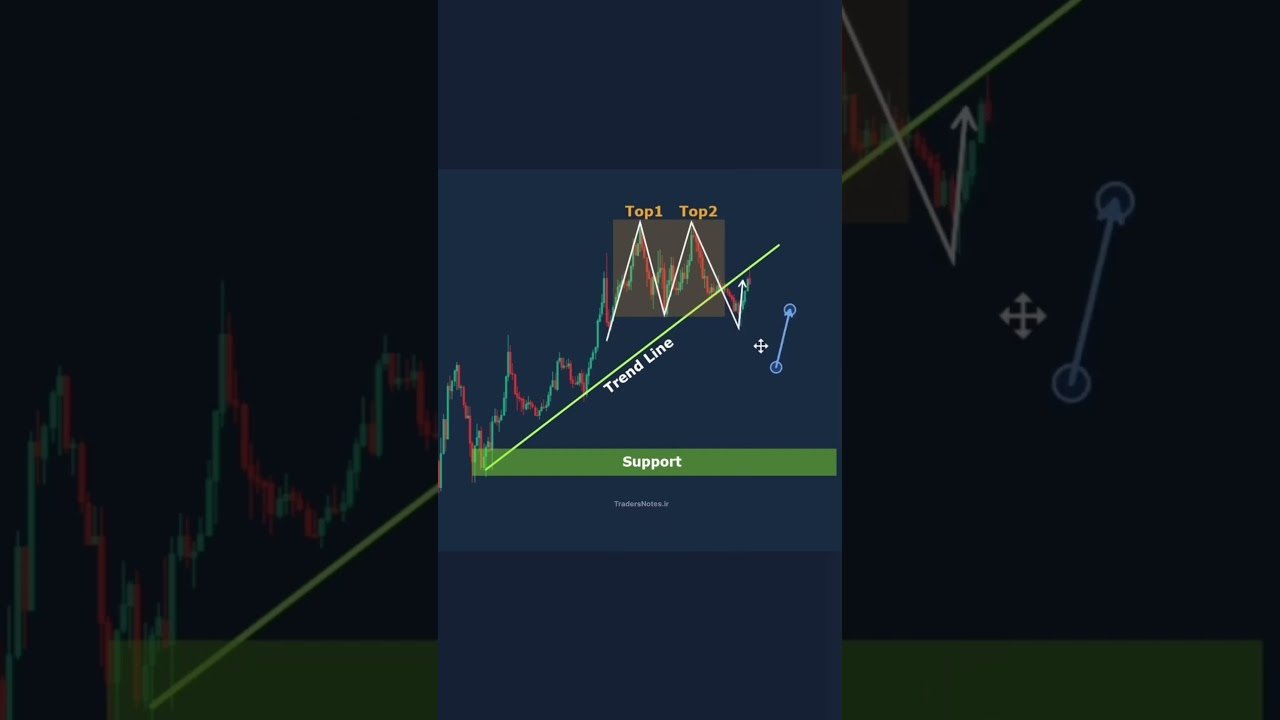 Análise na Prática      #2  #priceaction #daytrade #bolsadevalores
