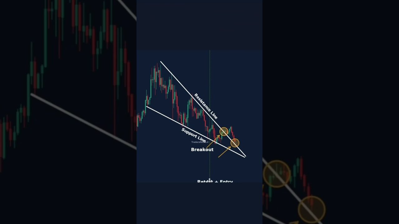 Análise na Prática       #priceaction #daytrade #bolsadevalores