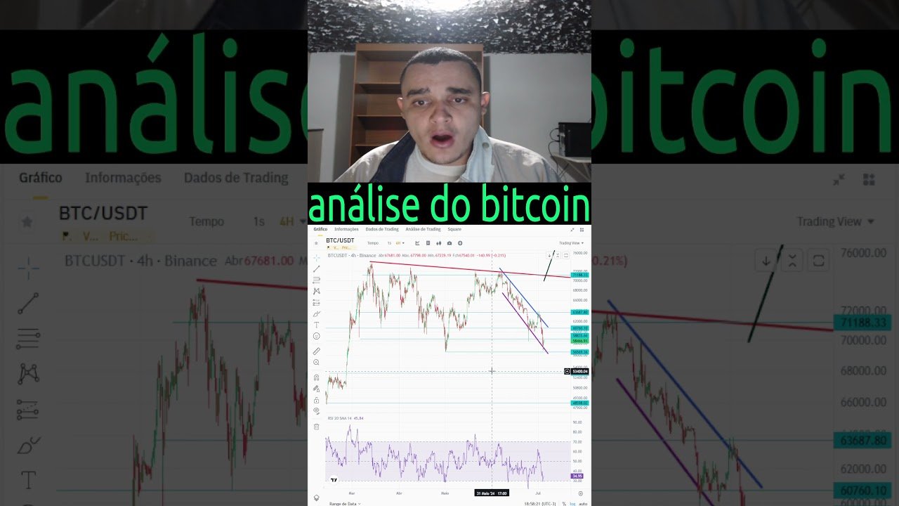 analise técnica do bitcoin hoje #investimentos #bitcoin #daytrade