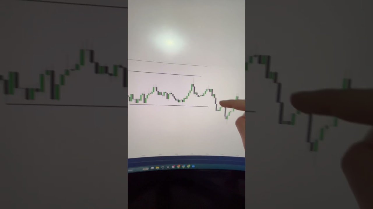 CONFIRMAÇÃO DE “CHoCH” DE LIVRO NO DAYTRADE! #shorts