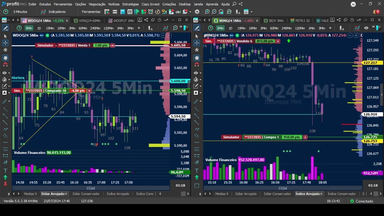 DAY TRADE AO VIVO PARA INICIANTE EM MINI ÍNDICE , MINI DÓLAR, PRINCESA RUMO AOS MILHÕES 23/07/2024