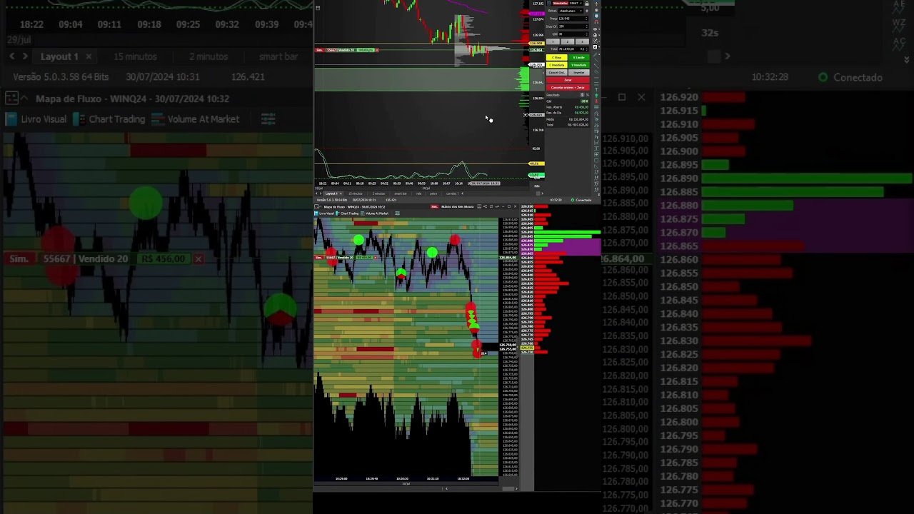 Descubra o segredo dos traders profissionais!  #mercadofuturo #trader #daytrade
