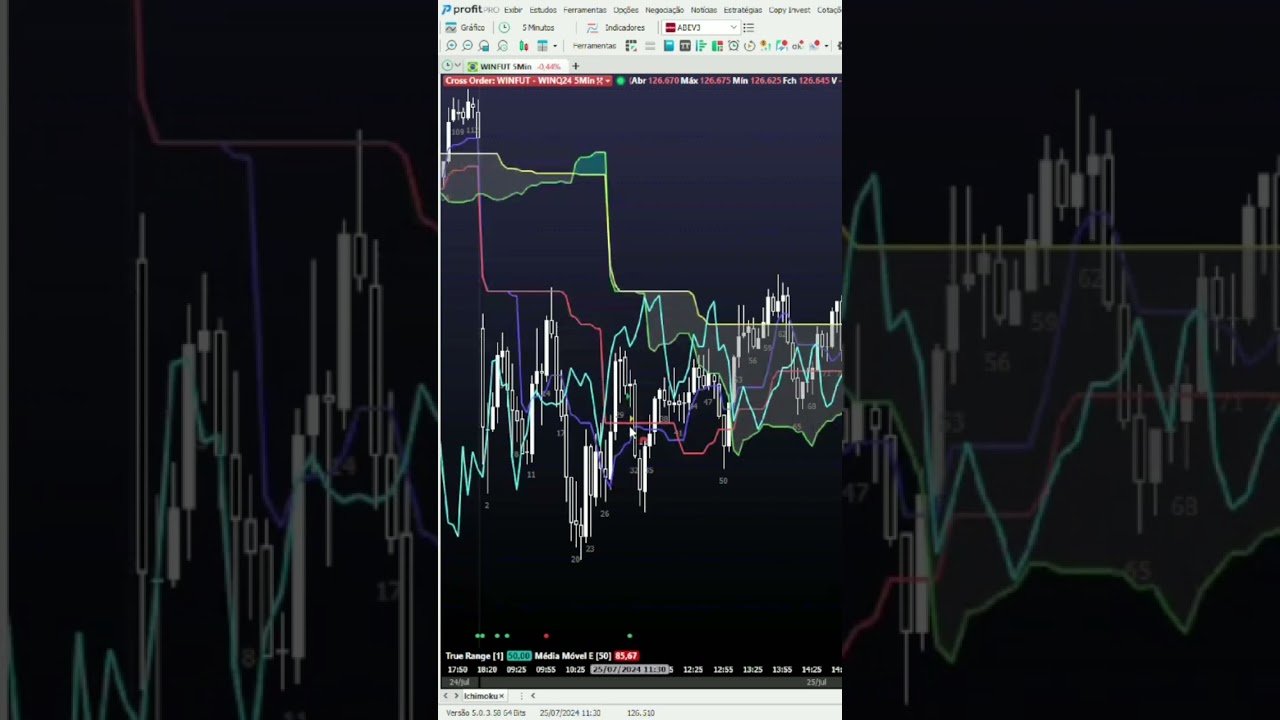 Diário de trade 25-07-2024 #trading #daytrade #trader #miniindice #bolsadevalores #trade #b3 #shorts