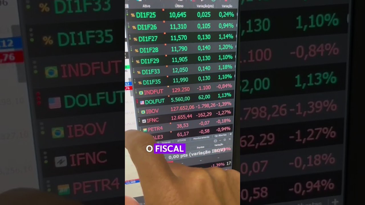 Fechamento de mercado – Análise com Luccas Florêncio #daytrade #ibovespa