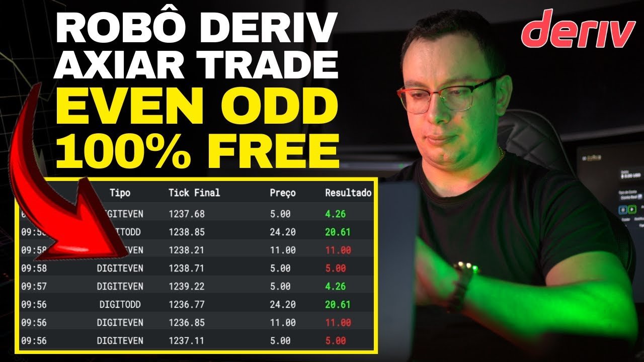 (INÉDITO) Robô Trader AXIAR 100% GRÁTIS para Corretora DERIV