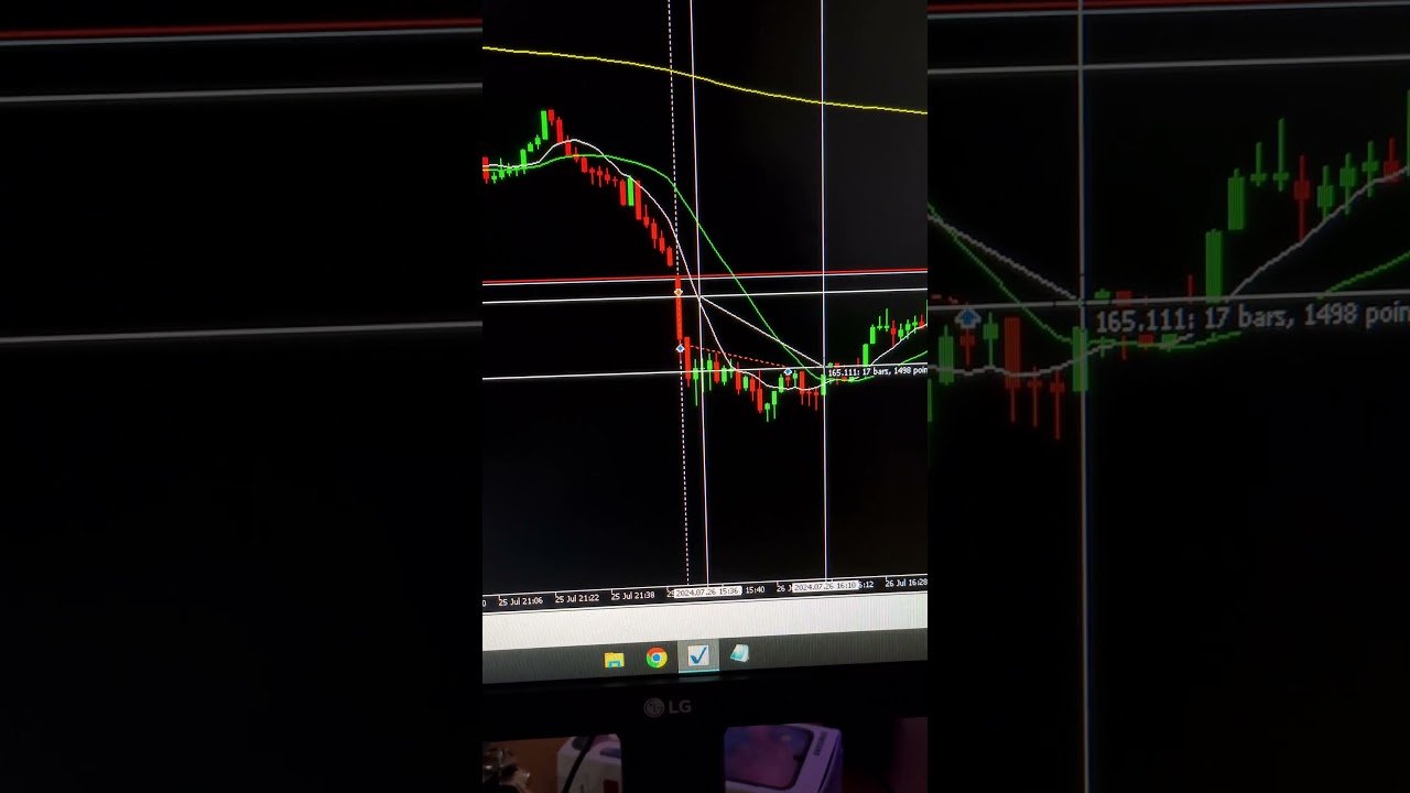 MELHOR ESTRATÉGIA PARA DAYTRADE 2024 ATUALIZADA #daytrade #bolsadevalores #olivervelez