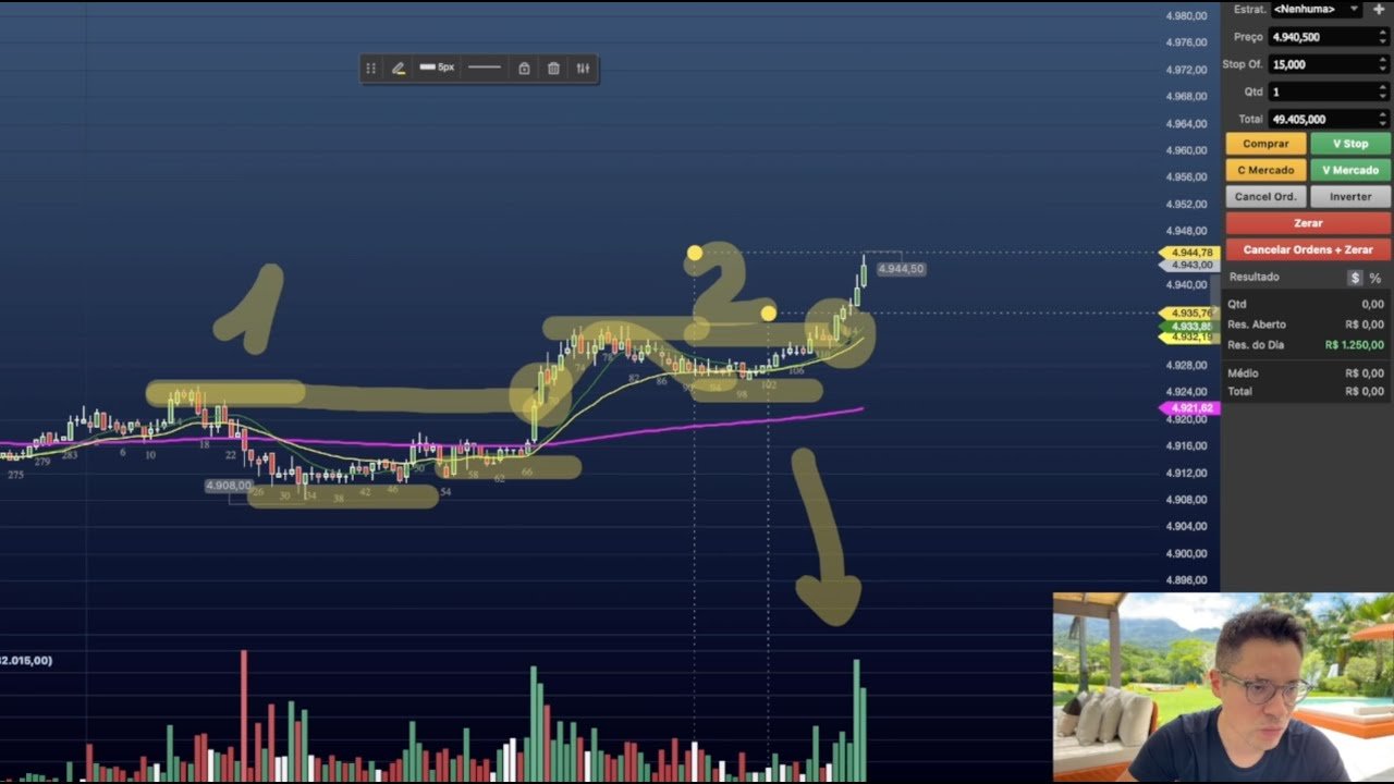 Perdi dinheiro com day trade, e agora?