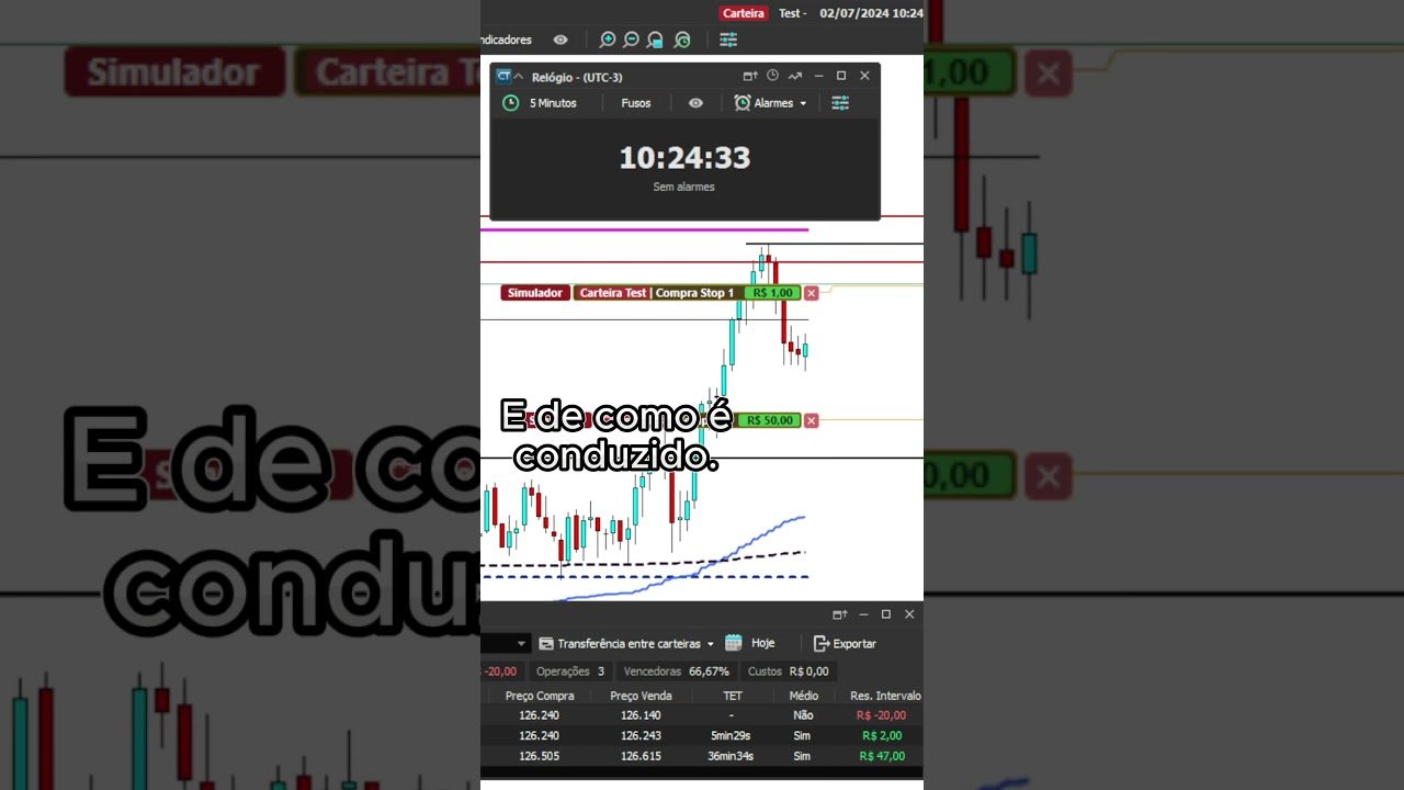 Pontos Finais       #daytrade #bolsadevalores