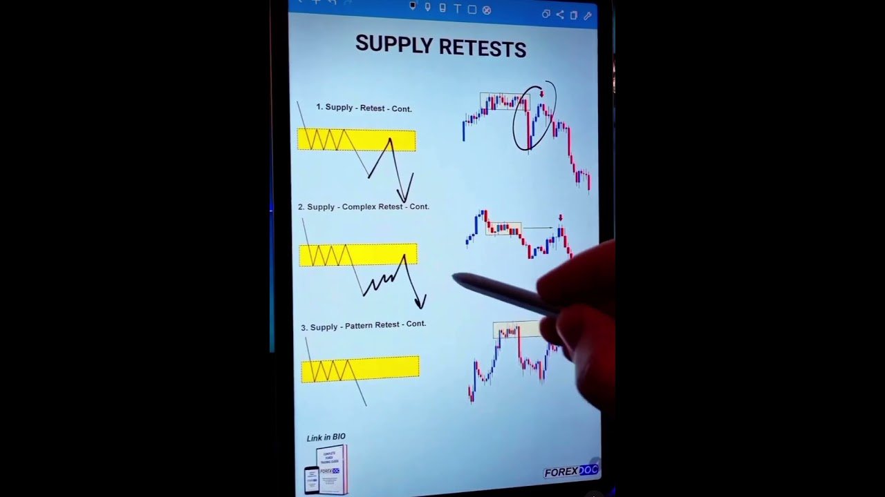 Price Action 📈#bullex #daytrade #consistencianodaytrade #opçõesbinárias #operando #forextrader