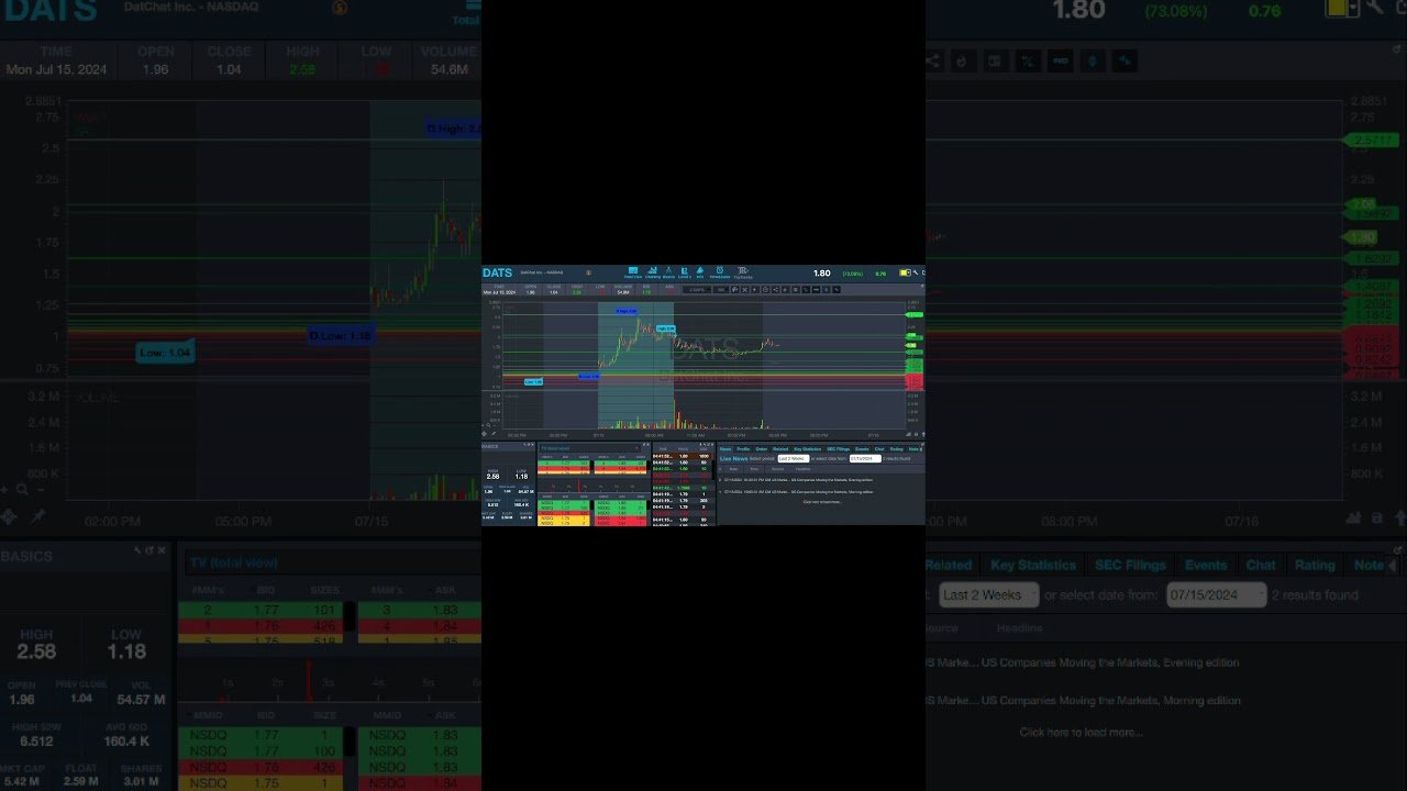 #stockstowatch for 15 july 2024 #daytrading #daytrader #daytrade #daytraderlife #stocksto