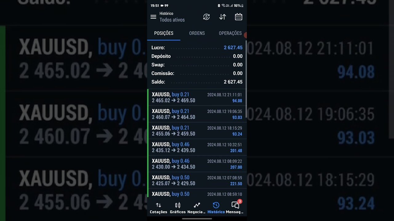 12 de agosto de 2024 #rendaextra #daytrade