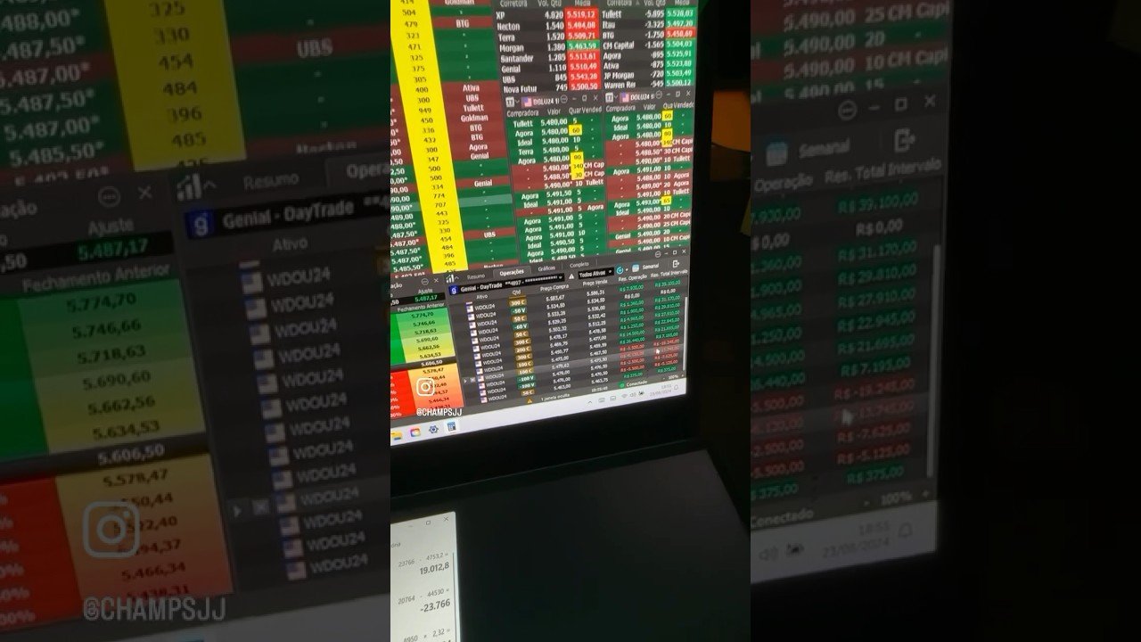 Agradeça ! #trader #daytrade #trading