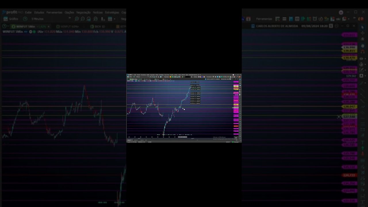 COMEÇANDO A SEMANA COM GRANA NO BOLSO  #miniindice #daytrade #priceaction #analisegrafica