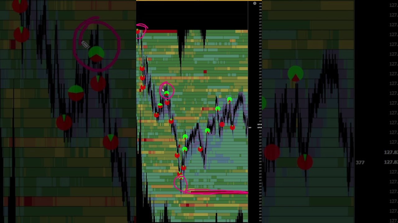 Como configurar mapa de fluxo  do profit pro #daytrade #trader #mercadofuturo
