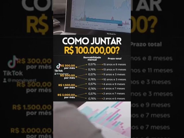 como juntar dinheiro  #investir #luizbarsi #bolsadevalores #podcast #jeitobarsideinvestir #daytrade