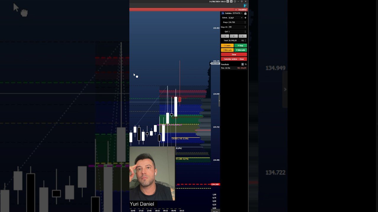Day trade 1* LOSS do Mês – REACT – 14/08/2024 #daytrade #react #trade #videotrend #trend #trading
