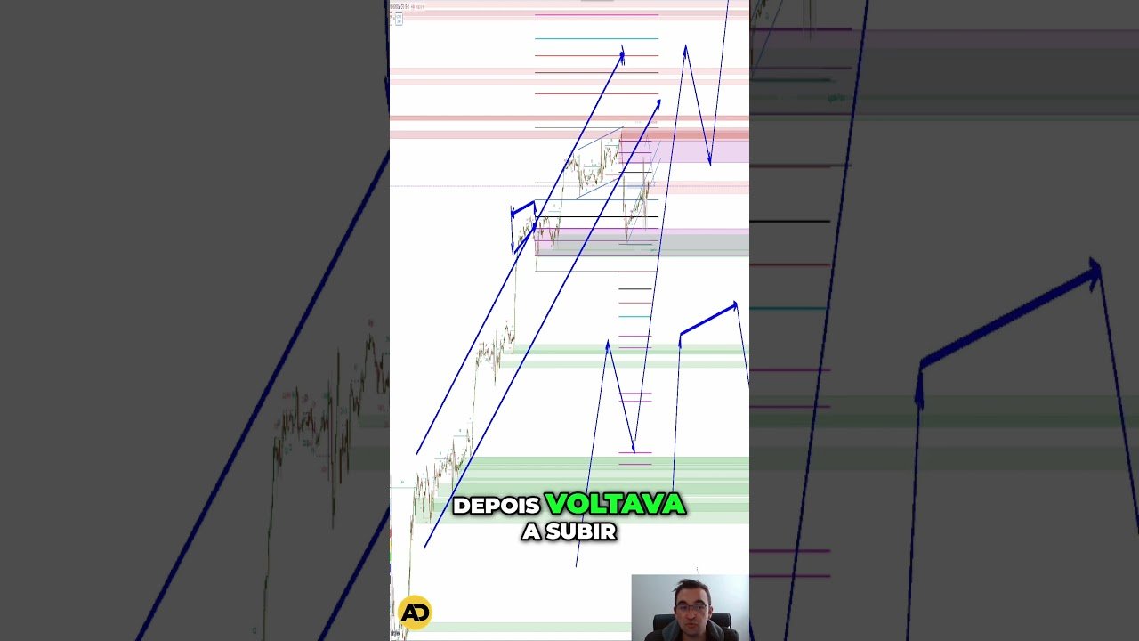 Descubra a Estratégia Secreta para Lucrar no mercado #daytrading #daytrade #bolsadevalores #Forex