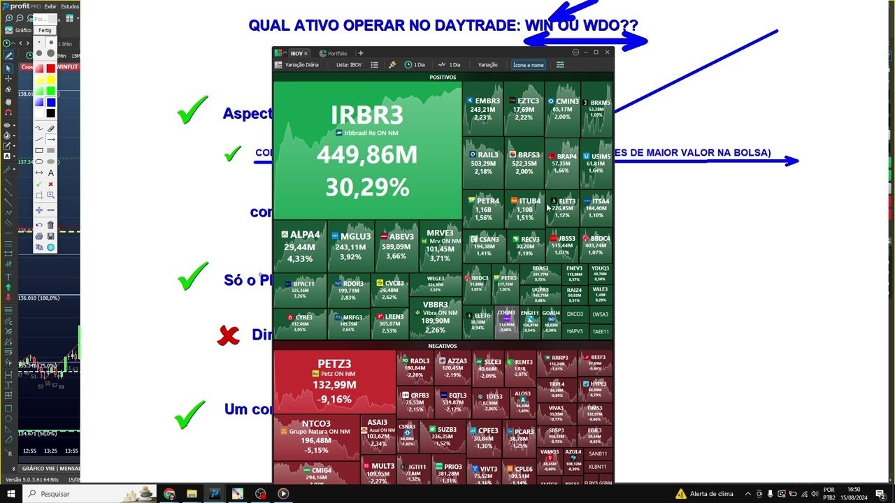 DICA PARA INICIANTES NO DAYTRADE E A IMPORTÂNCIA DO DIRECIONAL X ESTRATÉGIA