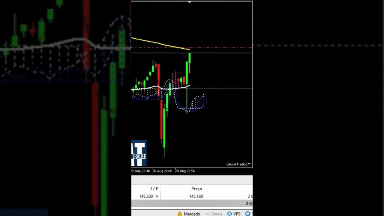 Fazendo uma “graninha” numa pequena movimentação certeira só mercado! #forex #daytrade