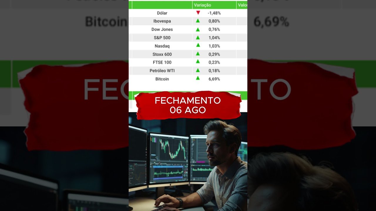 FECHAMENTO DE MERCADO    #noticias #daytrade #daytrader #forex