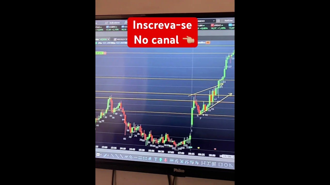 Foco e Persistência 🙌🏼📊📈 #trading #daytrade #deus #trader #aprendaforex #noticias #foco #forex