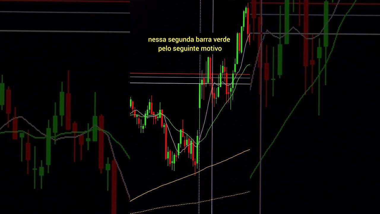 MELHOR ESTRATÉGIA PARA DAYTRADE 2024 ATUALIZADA #daytrade #bolsadevalores #olivervelez
