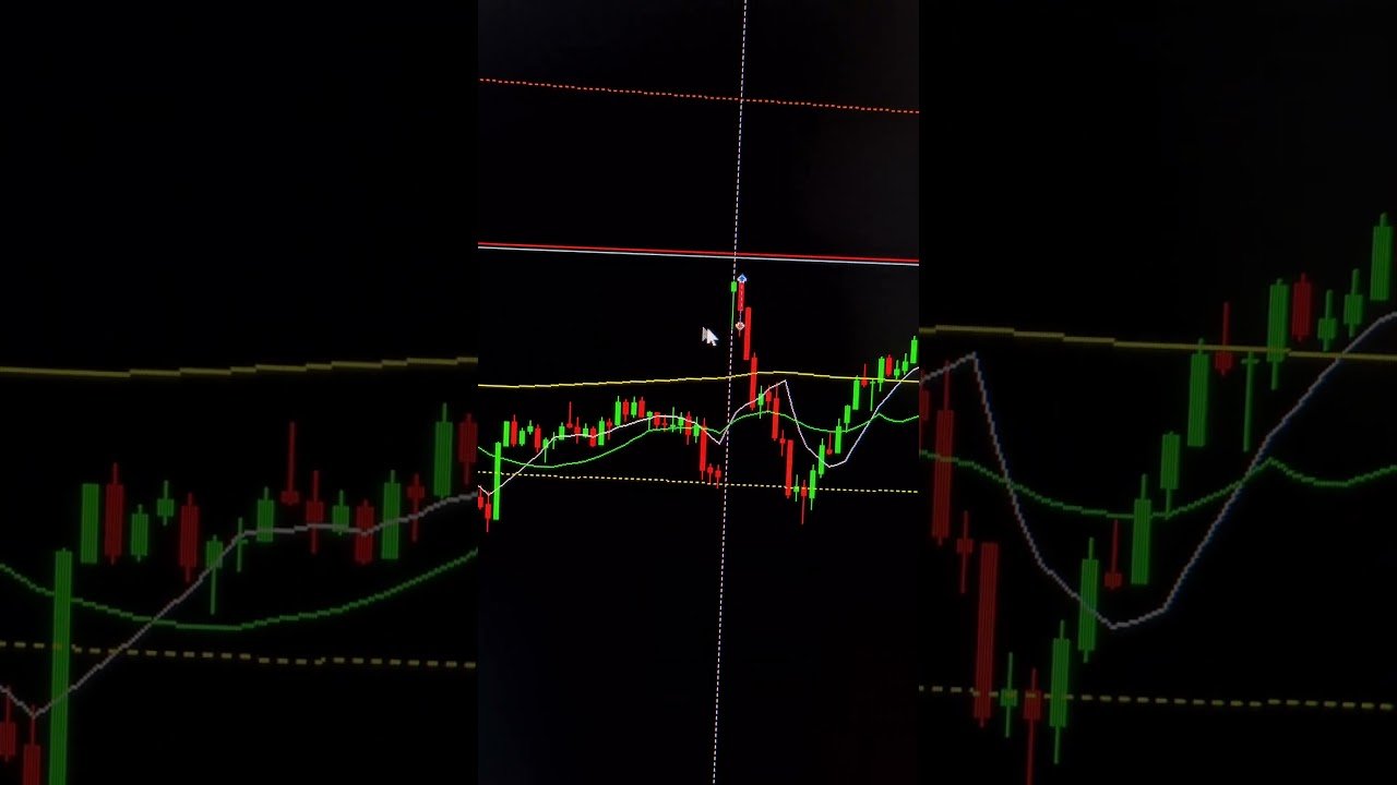 MELHOR ESTRATÉGIA PARA DAYTRADE 2024 ATUALIZADA #daytrade #bolsadevalores #olivervelez