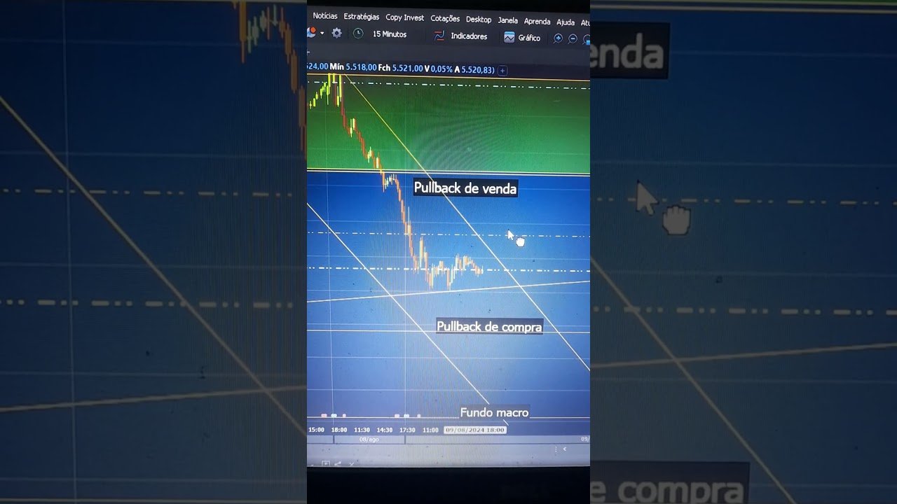 MINI-DÓLAR – ESTUDO DE MERCADO (12/8/2024) #bolsadevalores #daytrade #minidolar
