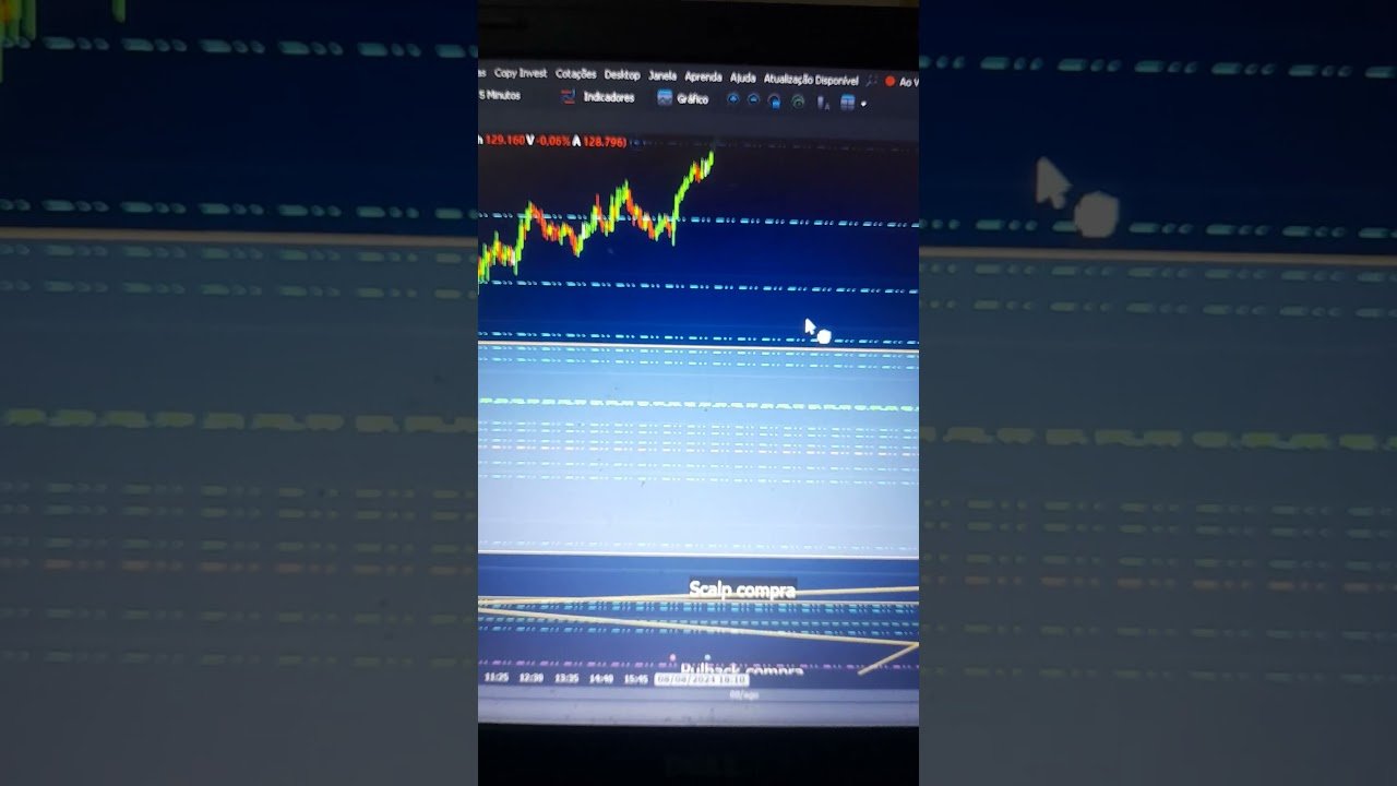 MINI-ÍNDICE – ESTUDO DE MERCADO (9/8/2024) #daytrade #minidolar #bolsadevalores