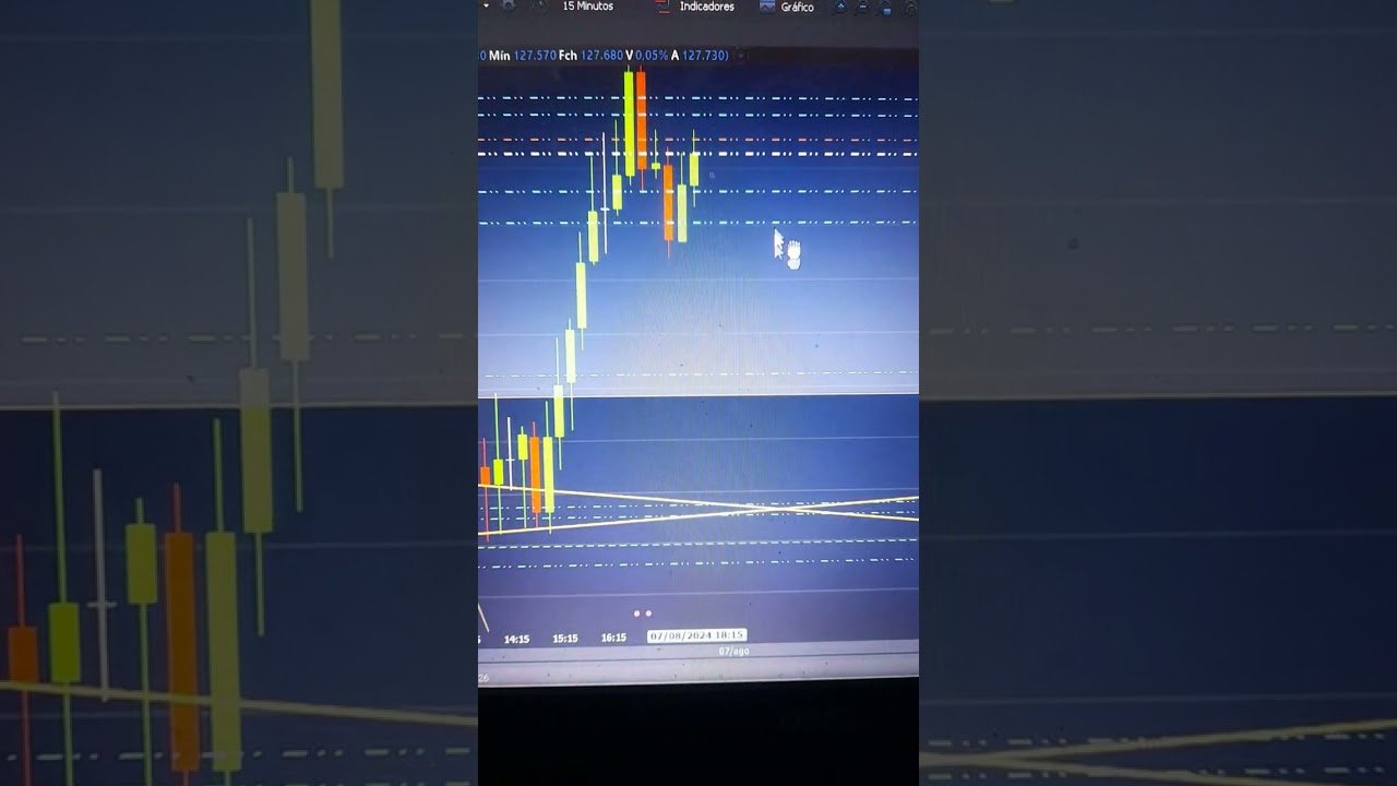 MINI-ÍNDICE – ESTUDO DE MERCADO (8/8/2024)#daytrade #miniindice #bolsadevalores