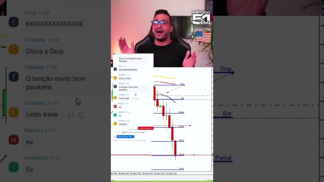 O SEGREDO DO DAYTRADE! 🔥🚀🇺🇲🙌🇧🇷💹
