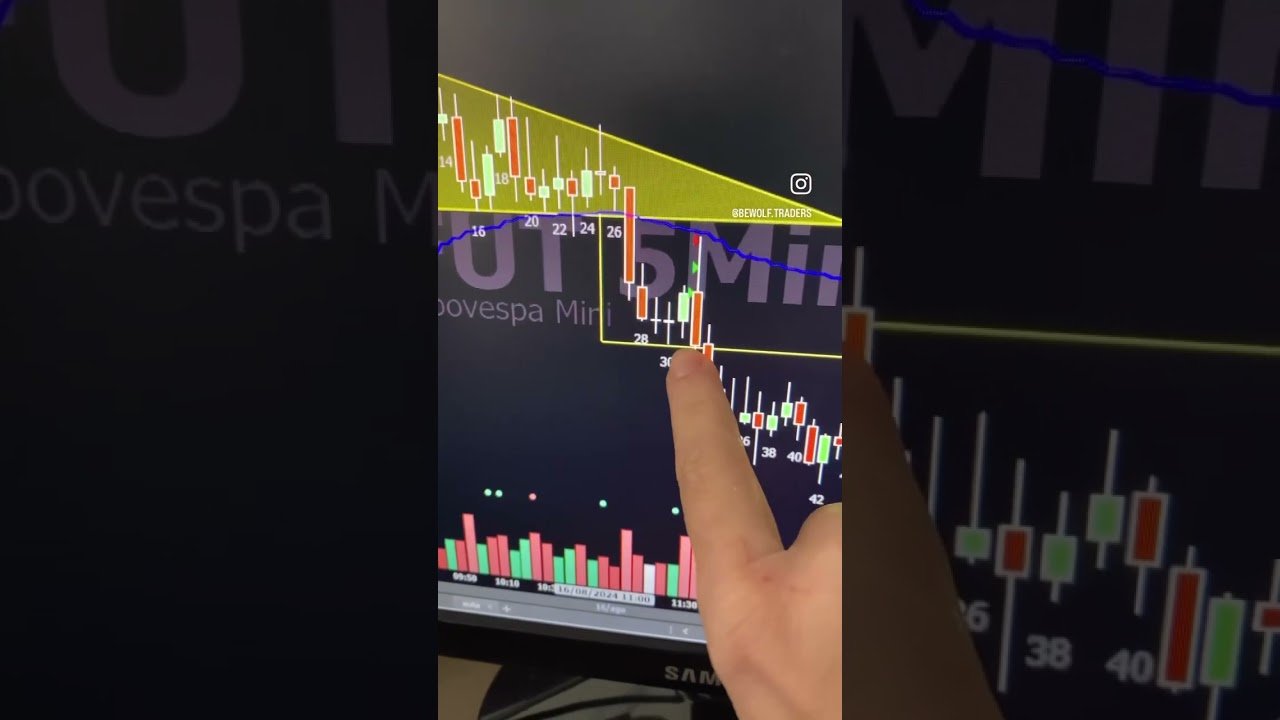 PULLBACK NO TRIÂNGULO DE BAIXA #bewolf #salaaovivodaytrade #daytrade #bolsadevalores #daytradeaovivo