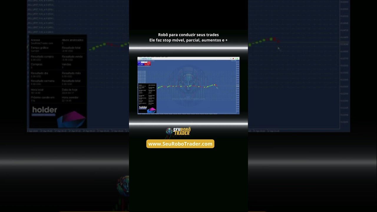 Robo Trader para condução de trades