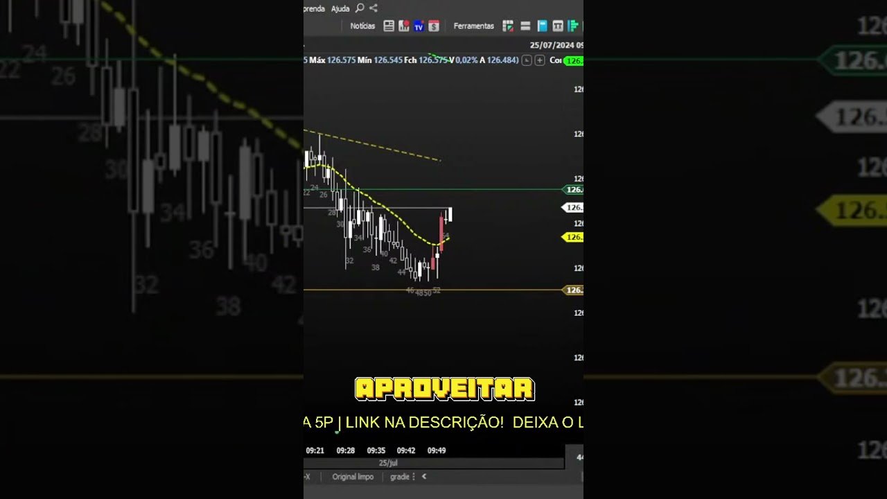 SEGUIR BIG PLAYER É MUITO MELHOR #daytrade