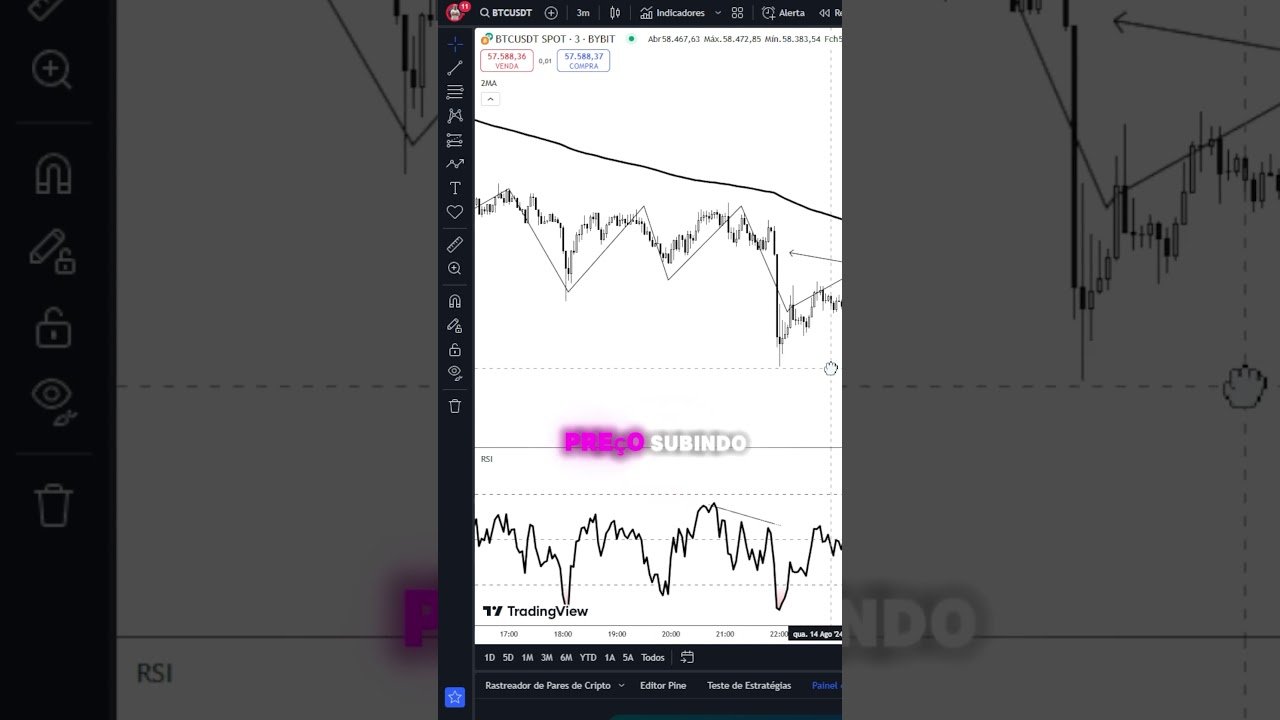 #short #smc #daytrade