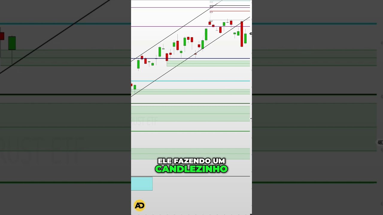 Smart money concepts #daytrading #daytrade #bolsadevalores