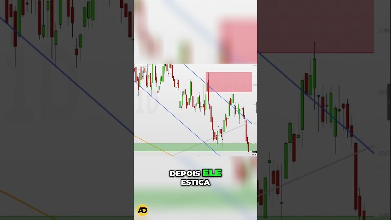 Smart money concepts #daytrading #daytrade #bolsadevalores