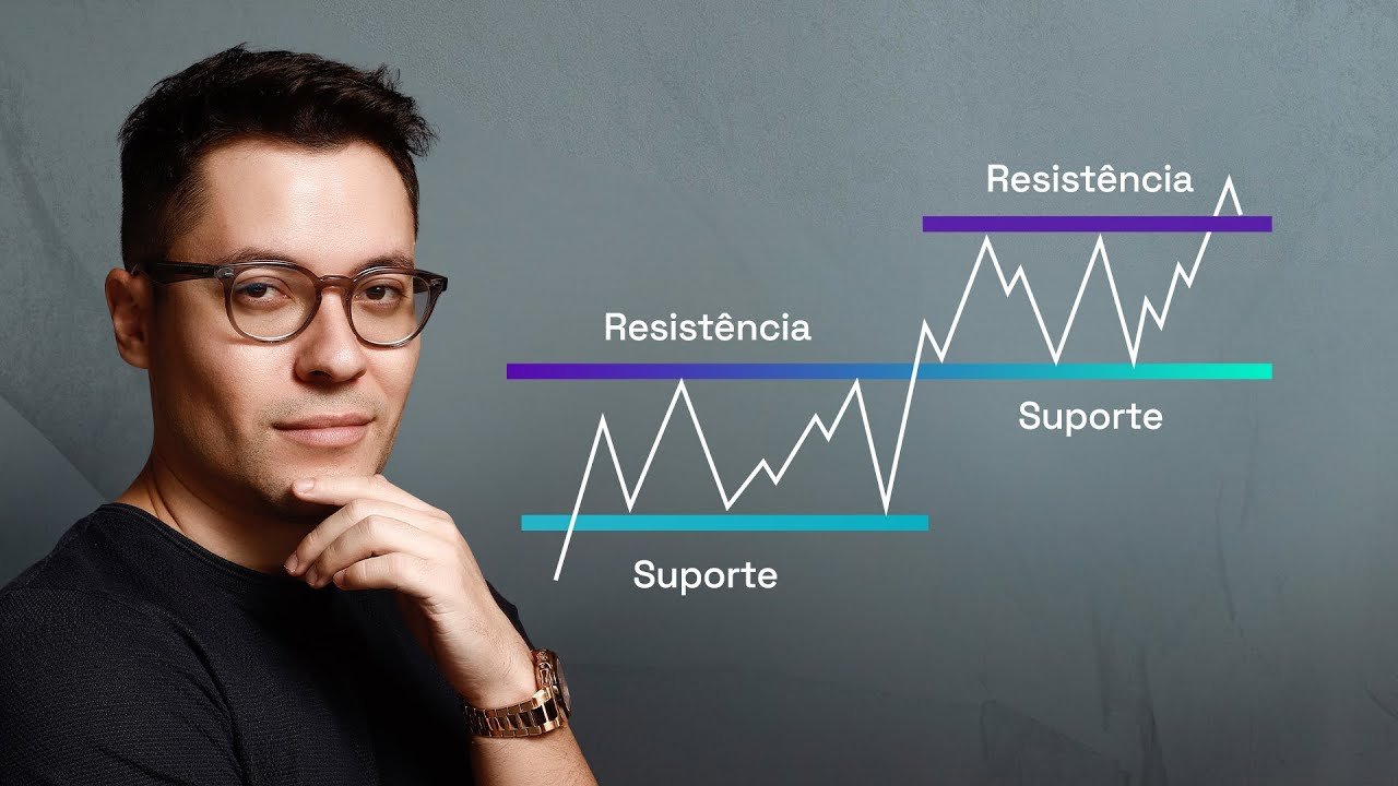 Suporte vs Resistência: Como Aplicar na Sua Análise de Mercado