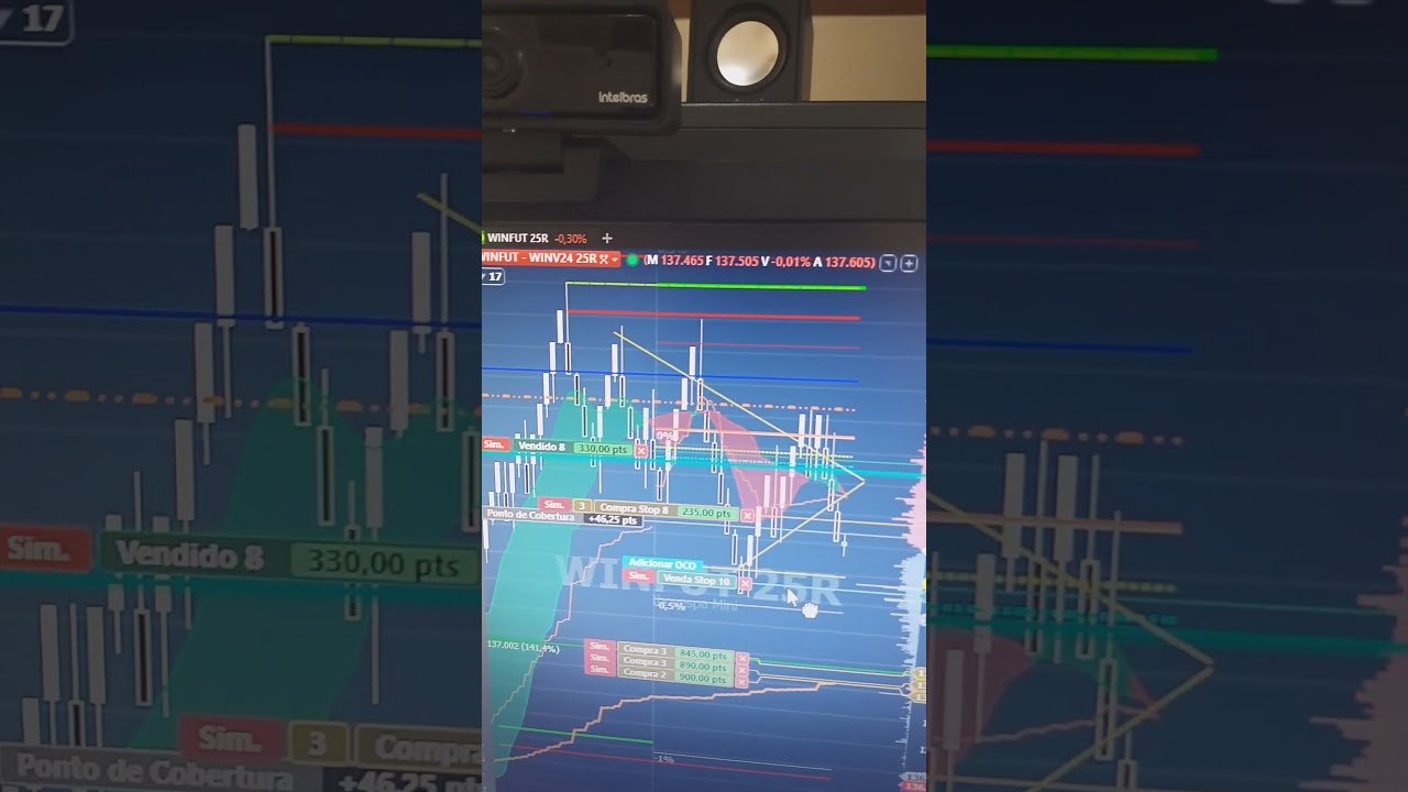 400 pontos índice virada de fluxo! #trader #salaaovivodaytrade #daytrade