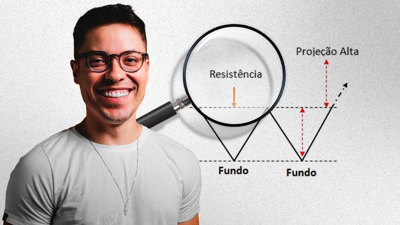 A Melhor Estratégia Para TOPO DUPLO no Day Trade!