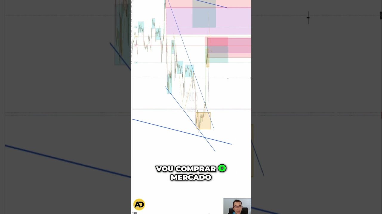 Como identificar e aproveitar as regiões de order block #bolsadevalores #daytrade#mercadofinanceiro
