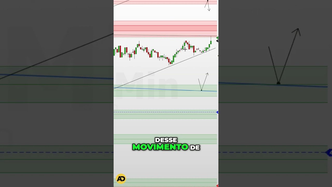 Como identificar e aproveitar as regiões de order block #bolsadevalores #daytrade#mercadofinanceiro