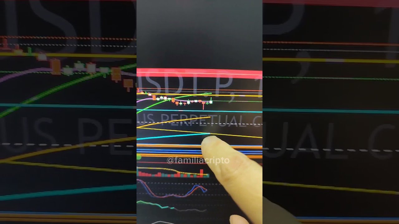 #cripto #daytrade #bitcoin #btc #criptomoedas