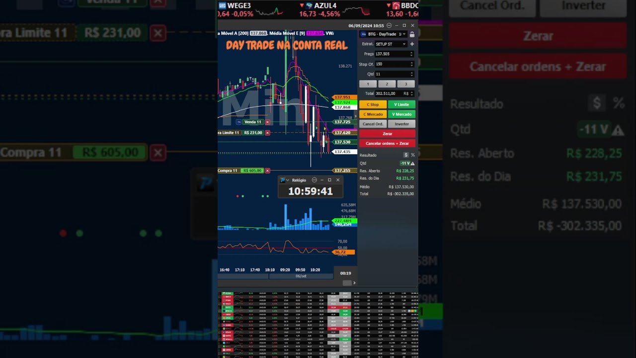 DAY TRADE NA CONTA REAL DIA 06/09/24 T3 #bolsadevalores #daytrade