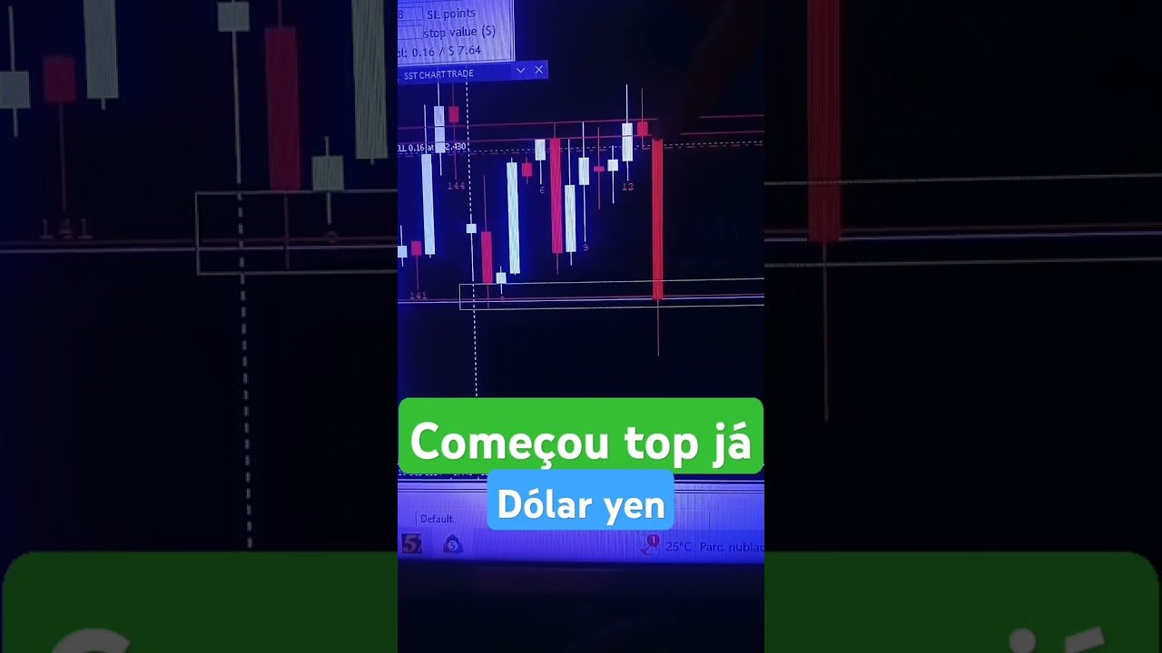 DAYTRADE. Surfando dolar yen #daytrading #forextrading