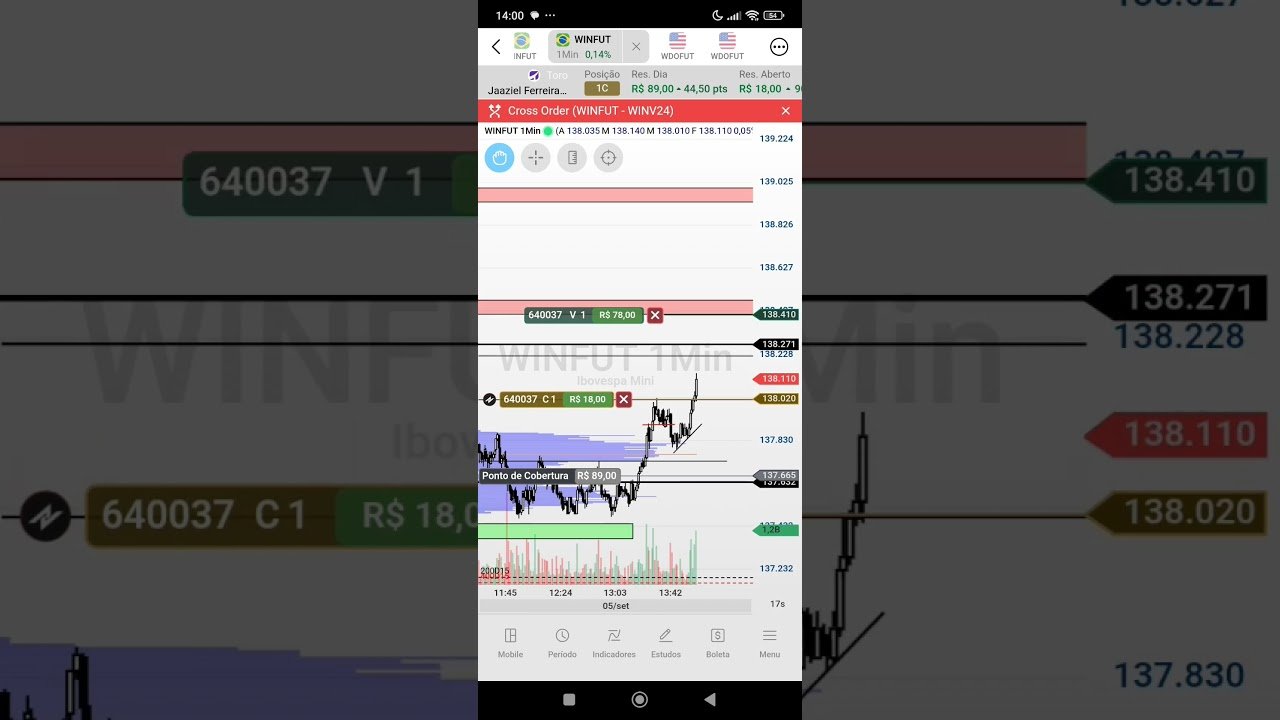 #Daytrade