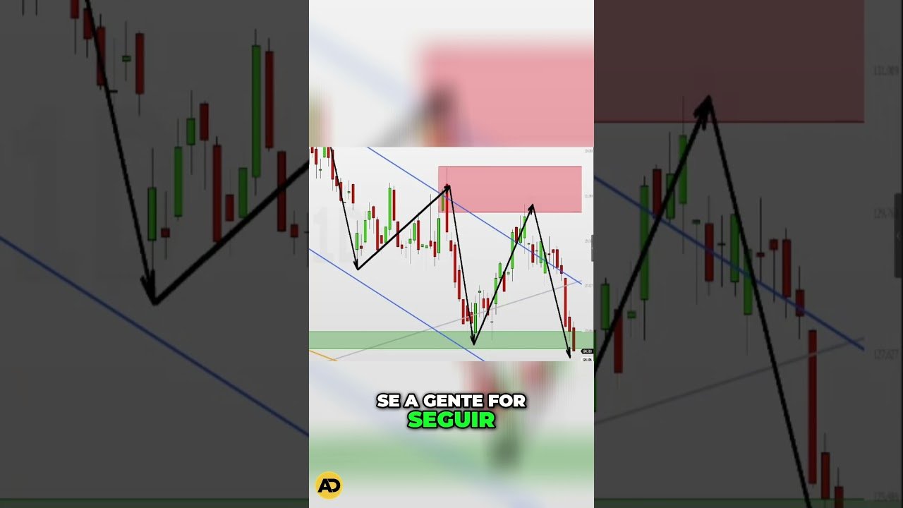 Descubra a Estratégia Secreta para Lucrar no mercado #daytrading #daytrade #bolsadevalores #Forex